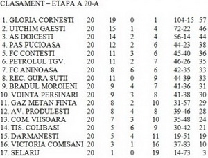 clasament2012liga4